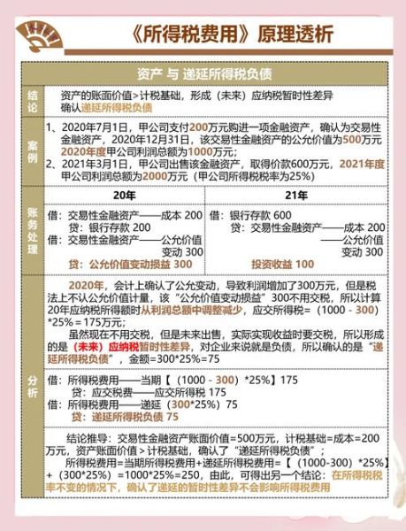 股票交易税是多少_如何计算股票交易税-第1张图片-俊逸知识馆