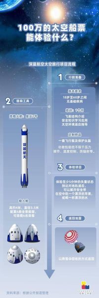 太空旅行多少钱_普通人能上太空吗-第2张图片-俊逸知识馆