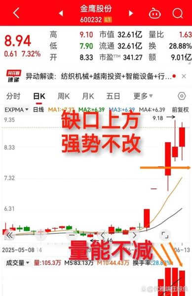 科兴生物股票还能买吗_科兴生物股价未来走势-第1张图片-俊逸知识馆