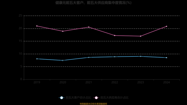 健康元股票还能买吗_健康元股价走势分析-第3张图片-俊逸知识馆