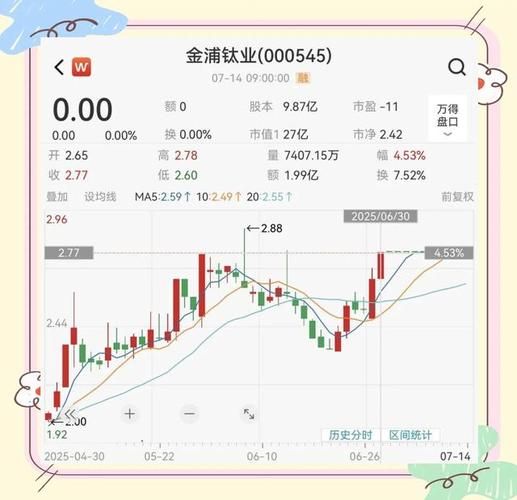 金浦钛业股票怎么样_金浦钛业未来走势分析-第3张图片-俊逸知识馆