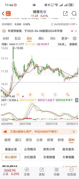 健康元股票还能买吗_健康元股价走势分析-第1张图片-俊逸知识馆