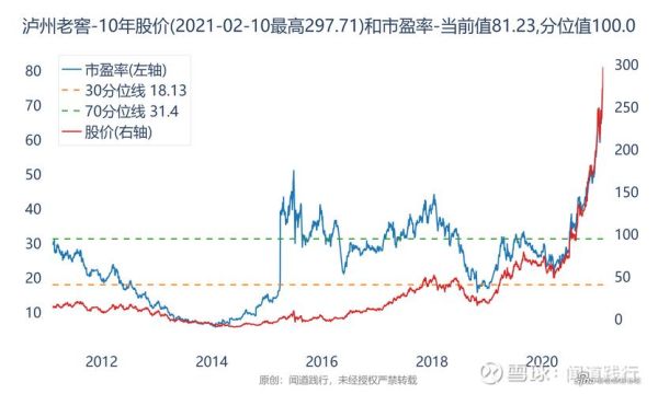 泸州老窖股票值得长期持有吗_泸州老窖股价未来走势-第2张图片-俊逸知识馆
