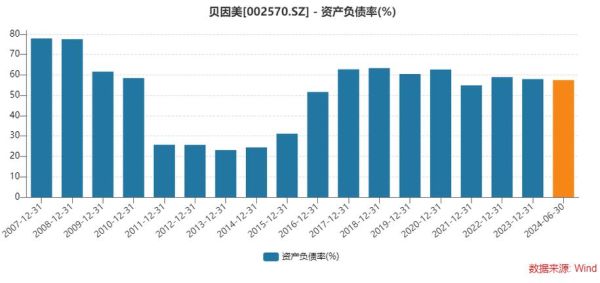 贝英美股票值得长期持有吗_贝英美股票未来走势分析-第2张图片-俊逸知识馆
