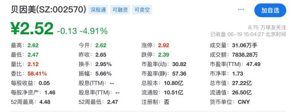 贝英美股票值得长期持有吗_贝英美股票未来走势分析-第3张图片-俊逸知识馆