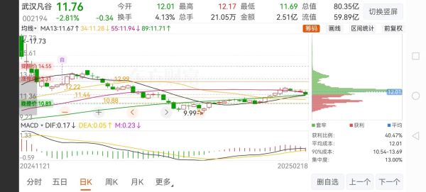 武汉凡谷股票值得买吗_武汉凡谷未来走势如何-第2张图片-俊逸知识馆
