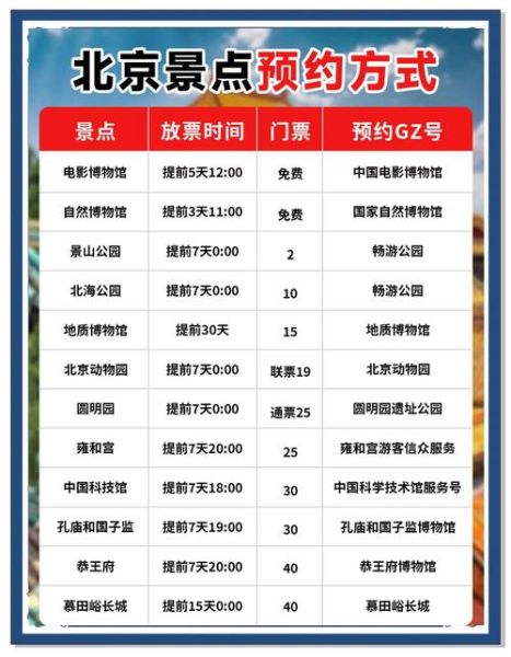 北京需要预约的景点有哪些_怎么预约最省心-第1张图片-俊逸知识馆 北京需要预约的景点有哪些_怎么预约最省心-第1张图片-俊逸知识馆