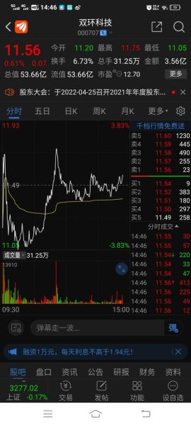000707股票怎么样_000707股票未来走势-第2张图片-俊逸知识馆