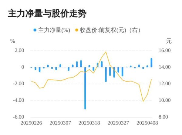 天和防务股票怎么样_天和防务未来走势如何-第2张图片-俊逸知识馆