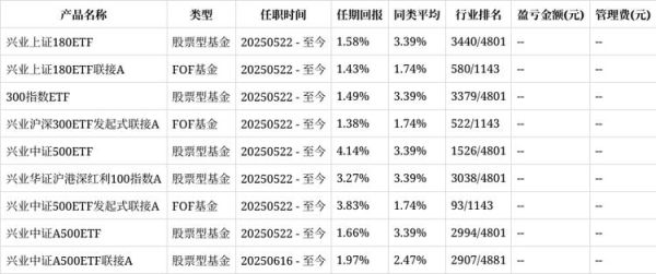 兴业股票值得买吗_兴业股票手续费怎么算-第3张图片-俊逸知识馆 兴业股票值得买吗_兴业股票手续费怎么算-第3张图片-俊逸知识馆