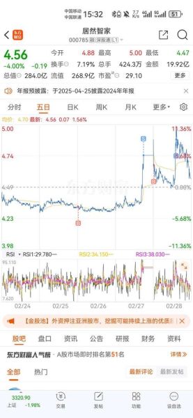 000785股票怎么样_000785值得长期持有吗-第2张图片-俊逸知识馆
