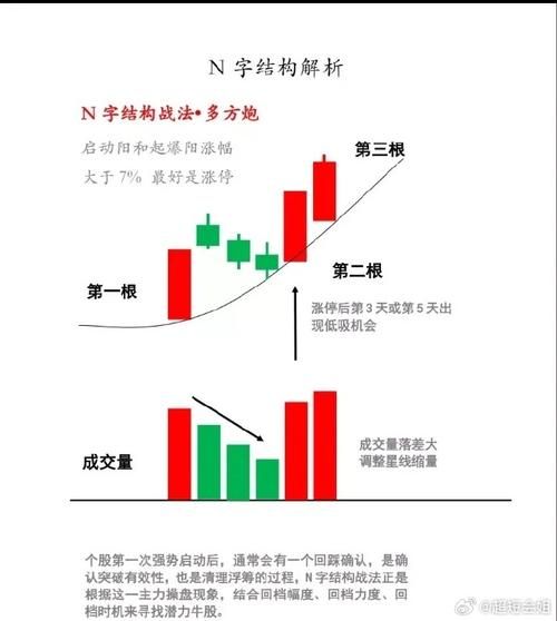 股票n开头是什么意思_新股首日标识规则-第3张图片-俊逸知识馆