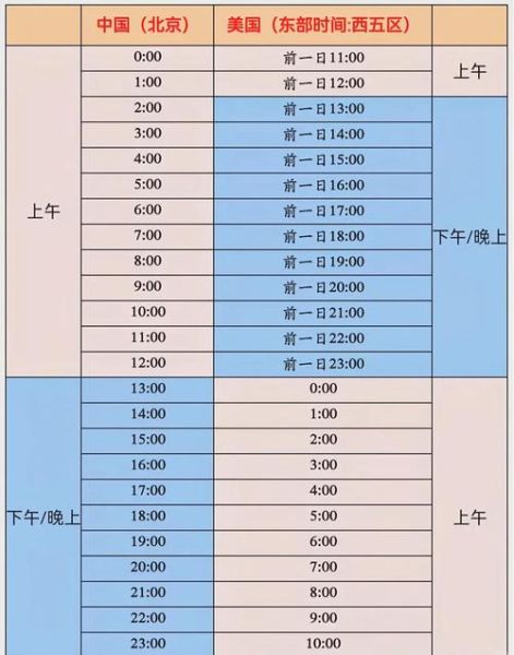 纽约时间与北京时间差_如何换算两地时差-第1张图片-俊逸知识馆 纽约时间与北京时间差_如何换算两地时差-第1张图片-俊逸知识馆