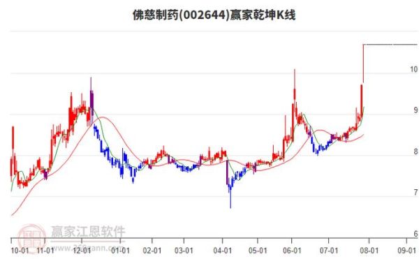 佛慈制药股票怎么样_佛慈制药值得长期持有吗-第1张图片-俊逸知识馆 佛慈制药股票怎么样_佛慈制药值得长期持有吗-第1张图片-俊逸知识馆