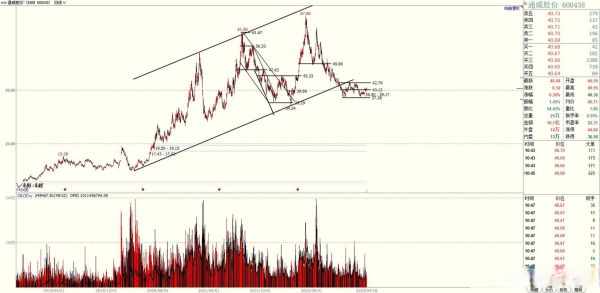 600438股票怎么样_通威股份未来走势-第1张图片-俊逸知识馆