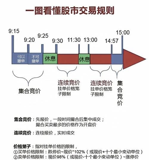 股票集合竞价什么意思_如何参与集合竞价-第2张图片-俊逸知识馆
