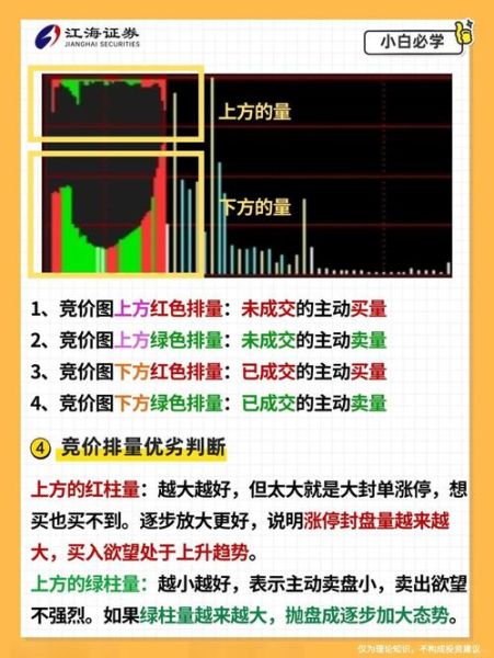 股票集合竞价什么意思_如何参与集合竞价-第1张图片-俊逸知识馆