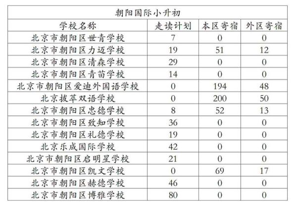 北京朝阳邮编是多少_朝阳区邮编查询方法-第3张图片-俊逸知识馆