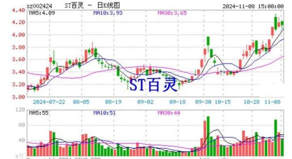 百灵股票是什么_百灵股票怎么买-第1张图片-俊逸知识馆 百灵股票是什么_百灵股票怎么买-第1张图片-俊逸知识馆