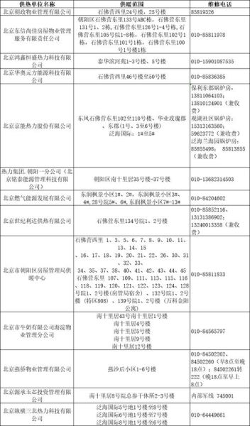 北京朝阳邮编是多少_朝阳区邮编查询方法-第1张图片-俊逸知识馆