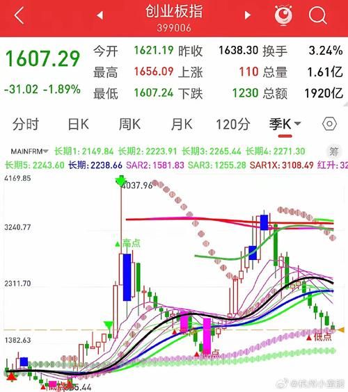 今日大盘为何下跌_明天还会反弹吗-第1张图片-俊逸知识馆
