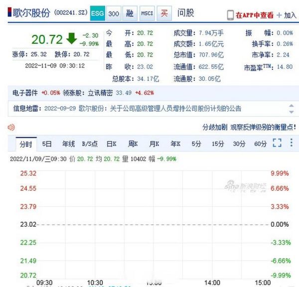 歌尔股份还能涨吗_歌尔股票最新行情分析-第3张图片-俊逸知识馆