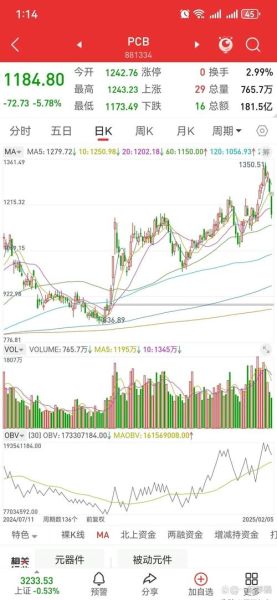 今日大盘为何下跌_明天还会反弹吗-第2张图片-俊逸知识馆
