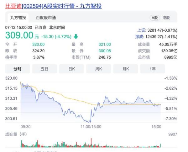 天齐锂业股票走势_还能买吗-第3张图片-俊逸知识馆 天齐锂业股票走势_还能买吗-第3张图片-俊逸知识馆