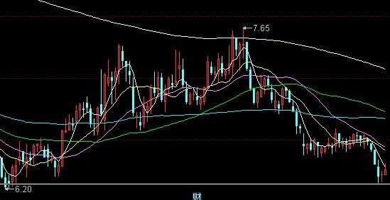 安正股票值得买吗_安正股票未来走势分析-第2张图片-俊逸知识馆
