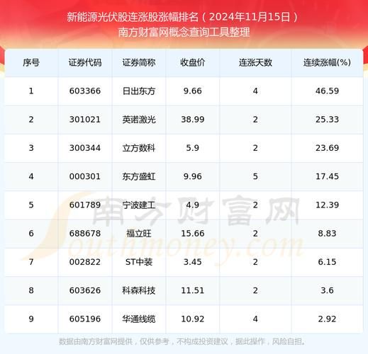 光伏龙头股票有哪些_光伏龙头股票名单2024-第2张图片-俊逸知识馆