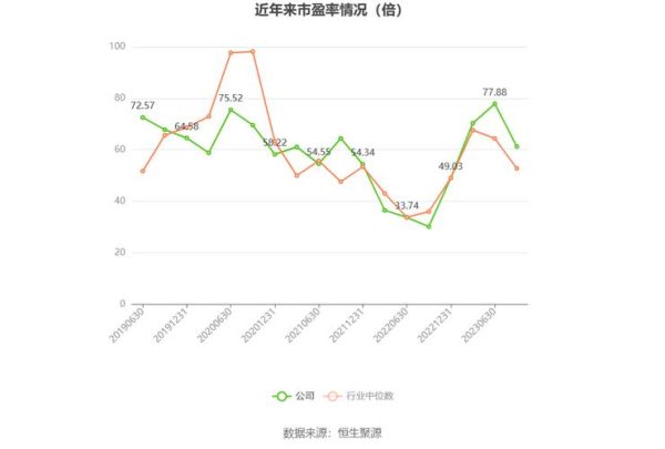 迪普科技股票值得长期持有吗_迪普科技股票未来走势分析-第1张图片-俊逸知识馆