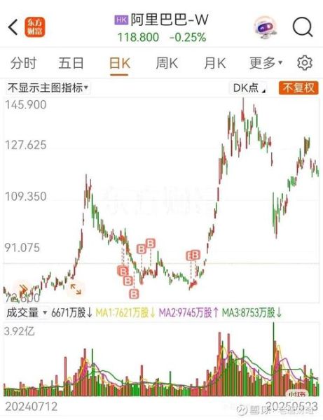 成都银行股票未来走势_成都银行股票值得长期持有吗-第1张图片-俊逸知识馆