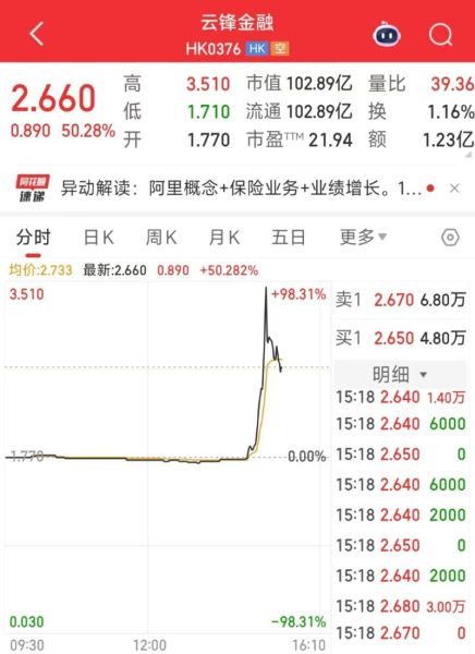 蚂蚁金服股票怎么买_蚂蚁金服股票代码是多少-第2张图片-俊逸知识馆