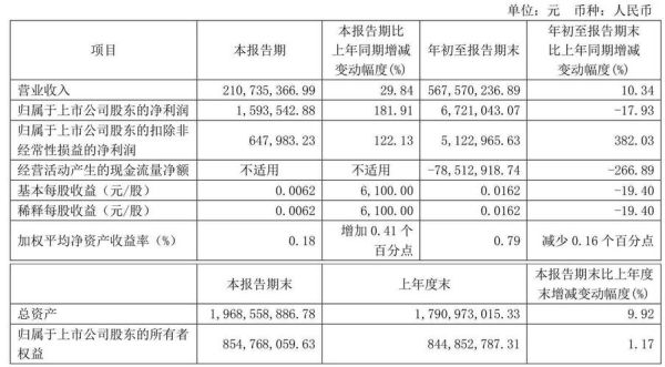 盛洋科技股票值得长期持有吗_盛洋科技未来股价走势预测-第3张图片-俊逸知识馆