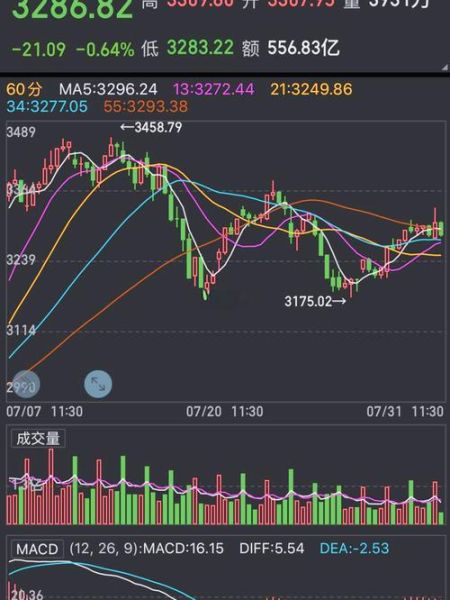 联合能源股票值得买吗_联合能源股票未来走势如何-第3张图片-俊逸知识馆