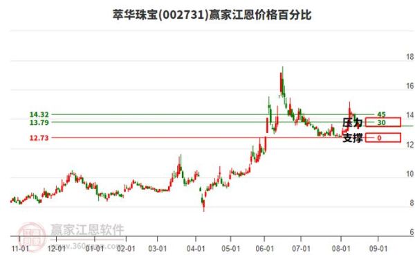 萃华珠宝股票股吧_值得长期持有吗-第2张图片-俊逸知识馆