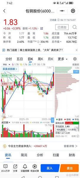 包刚股票怎么样_包刚股票未来走势预测-第3张图片-俊逸知识馆