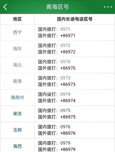 北京区号是多少_北京电话区号怎么打-第2张图片-俊逸知识馆