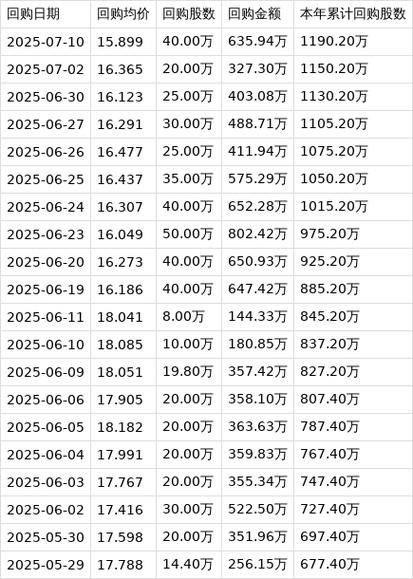 蒙牛股份股票值得长期持有吗_蒙牛乳业股价走势分析-第3张图片-俊逸知识馆