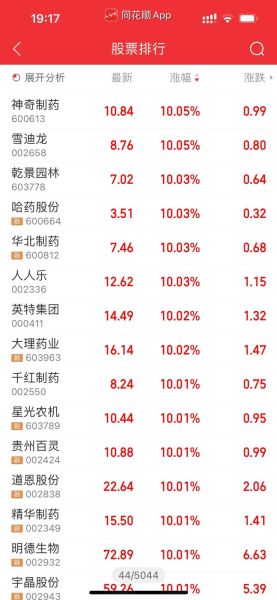 贵州百灵股票最新消息_还能买吗-第1张图片-俊逸知识馆 贵州百灵股票最新消息_还能买吗-第1张图片-俊逸知识馆