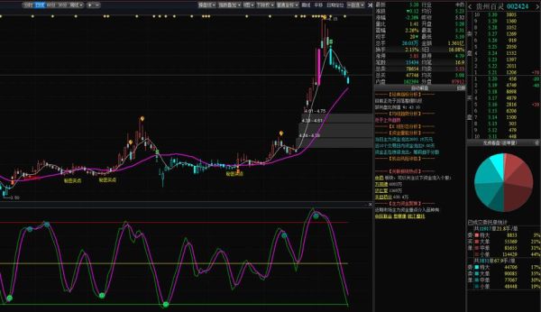 贵州百灵股票最新消息_还能买吗-第2张图片-俊逸知识馆 贵州百灵股票最新消息_还能买吗-第2张图片-俊逸知识馆