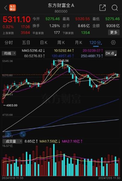 中国航空股票值得买吗_中国航空股票未来走势-第3张图片-俊逸知识馆 中国航空股票值得买吗_中国航空股票未来走势-第3张图片-俊逸知识馆