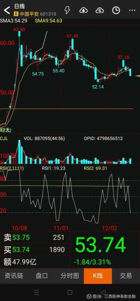 中国航空股票值得买吗_中国航空股票未来走势-第2张图片-俊逸知识馆 中国航空股票值得买吗_中国航空股票未来走势-第2张图片-俊逸知识馆
