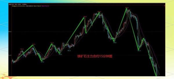 五矿发展股票行情_未来走势如何-第2张图片-俊逸知识馆 五矿发展股票行情_未来走势如何-第2张图片-俊逸知识馆