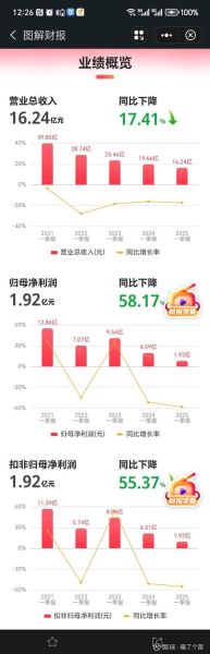 五矿发展股票行情_未来走势如何-第1张图片-俊逸知识馆 五矿发展股票行情_未来走势如何-第1张图片-俊逸知识馆