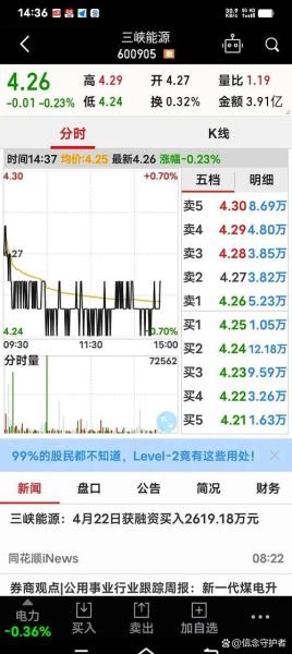 三峡股票值得长期持有吗_三峡能源股价走势分析-第2张图片-俊逸知识馆 三峡股票值得长期持有吗_三峡能源股价走势分析-第2张图片-俊逸知识馆