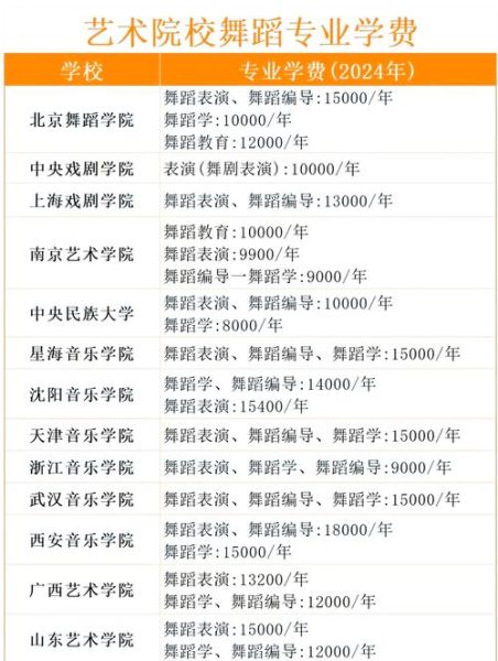 北京国际标准舞研修学院学费_北京国标舞学院怎么考-第1张图片-俊逸知识馆