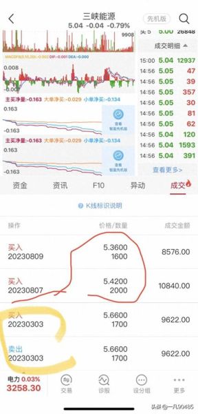 三峡股票值得长期持有吗_三峡能源股价走势分析-第1张图片-俊逸知识馆 三峡股票值得长期持有吗_三峡能源股价走势分析-第1张图片-俊逸知识馆