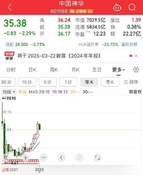 中国神华股票行情_中国神华股票还能买吗-第1张图片-俊逸知识馆 中国神华股票行情_中国神华股票还能买吗-第1张图片-俊逸知识馆