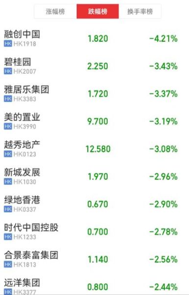 融创地产股票怎么样_融创地产股票未来走势-第2张图片-俊逸知识馆 融创地产股票怎么样_融创地产股票未来走势-第2张图片-俊逸知识馆